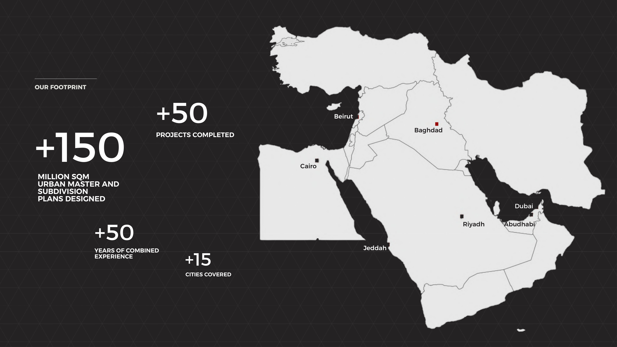URBAX regional footprint map